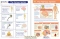 The Nervous System Visual Learning Guide