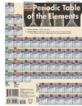 Periodic Table Advanced Chart