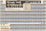 Periodic Table Poster Laminated