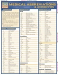 Medical Abbreviations Chart