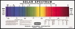 Solar Spectrum Chart