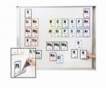 Magnetic Periodic Table Investigation