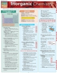 Inorganic Chemistry Chart