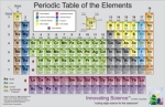 Periodic Table, Paper, Set of 25
