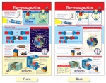 Electromagnetism Bulletin Board Chart