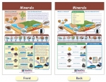 Minerals Bulletin Board Chart