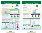 Properties of Atoms Bulletin Board Chart