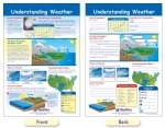 Understanding Weather Bulletin Board Chart