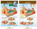 Volcanoes Bulletin Board Chart