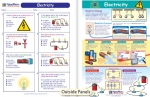 Electricity Visual Learning Guide