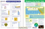 Elements & the Periodic Table Visual Learning Guide