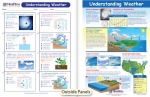 Understanding Weather Visual Learning Guide