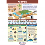 Minerals Poster, Laminated