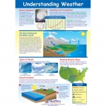 Understanding Weather Poster, Laminated
