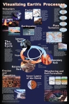 Earth Processes Poster Laminated