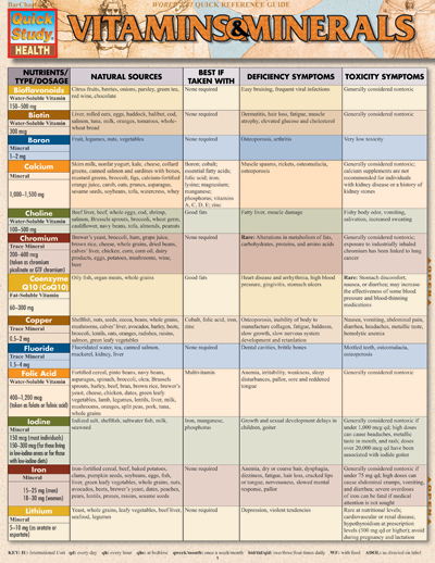 Vitamins And What They Are Good For Chart