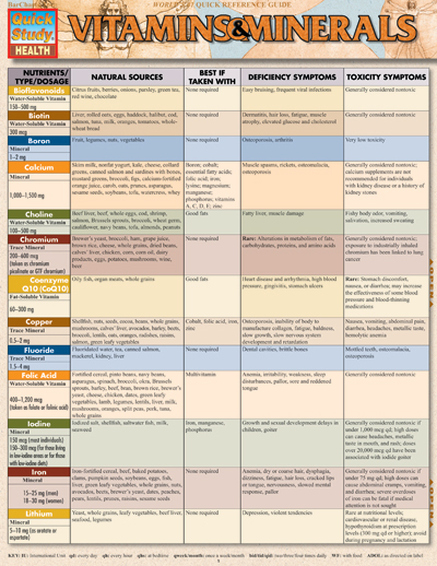 Vitamins And Minerals Chart