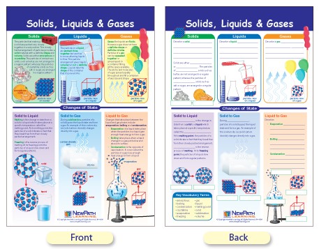 Solid Liquid Gas Chart