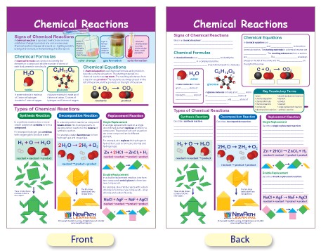 Chart On Types Of Chemical Reactions