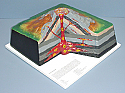 Volcano Model LED