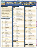 Medical Abbreviations Chart