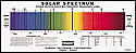 Solar Spectrum Chart