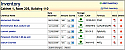 Chemical Inventory Management System