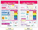 Acids, Bases & Salts Bulletin Board Chart