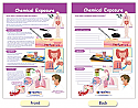 Chemical Exposure Bulletin Board Chart