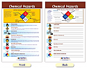 Chemical Hazards Bulletin Board Chart