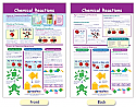 Chemical Reactions Bulletin Board Chart