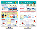 Electricity Bulletin Board Chart
