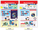 Electromagnetism Bulletin Board Chart