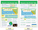 Elements & the Periodic Table Bulletin Board Chart