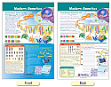 Modern Genetics Bulletin Board Chart