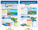 Understanding Weather Bulletin Board Chart