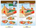 Volcanoes Bulletin Board Chart