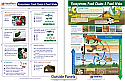 Ecosystems, Food Chains & Food Visual Learning Guide