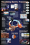 Earth Processes Poster Laminated