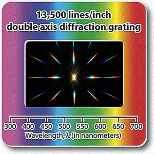 Double Axis 13,500 Lines/inch Physics Pack of 10 Diffraction Grating Slides 