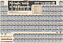 Periodic Table Poster Paper