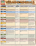 Vitamins & Minerals Chart