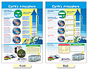 Earth's Atmosphere Bulletin Board Chart