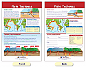 Plate Tectonics Bulletin Board Chart
