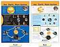 Sun, Earth & Moon Systems Bulletin Board Chart
