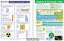 Elements & the Periodic Table Visual Learning Guide