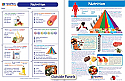 Nutrition Visual Learning Guide